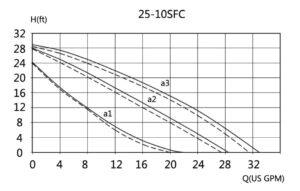 PUMP CURVE