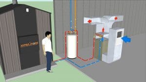 How An Outdoor Furnace Works