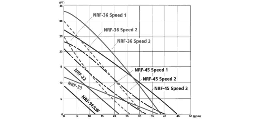 pump curve bell nrf pumps