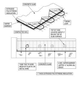 radiant slab cutaway - Wood Heating Solutions